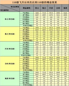 300 每天有百分之1.2的复利，150天有多少