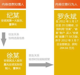 股金视界：交易中最重要的是什么、最难的是什么？