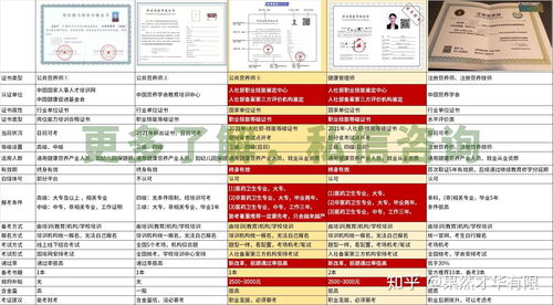 ...注册营养师 临床营养师 健康管理师 的区别与行业现状(健康行业职位排行榜)