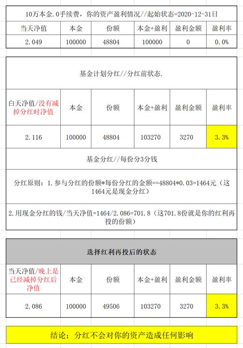 分红的意义是什么？