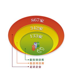 什么是天使基金？如何理解天使投资