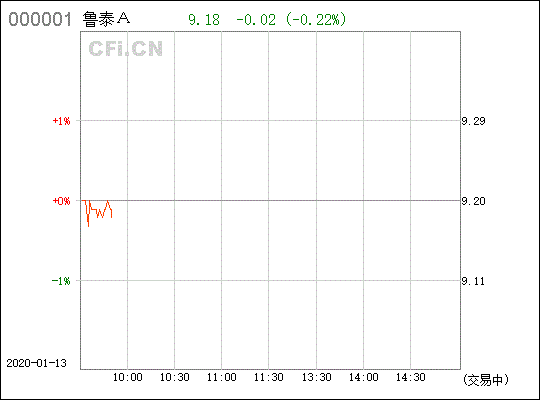 关于000726 鲁泰A的 复权价格