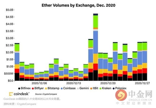 以太坊2.0创世临近_以太坊2.0升级最新消息