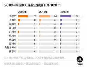 上海有哪些企业在中国五百强企业中