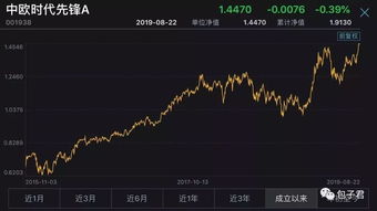 我3年前买了个博时新兴的基金，2100元，我想知道现在卖出的话时多少钱，最好有详细的计算方法