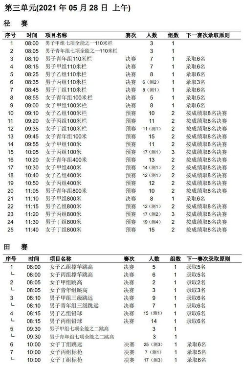 赛事预告 2021年泉州市少年儿童田径锦标赛暨晋江2020世中运测试赛 明日开赛