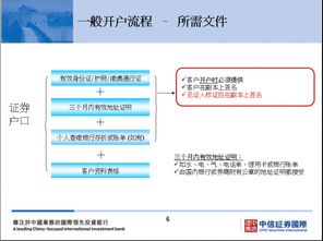 中信证券开通港股需要什么