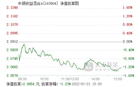 中银收益天天基金净值