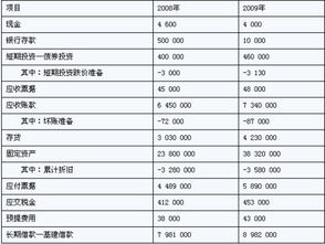 财务报表分析的内容和财务报表分析的目的存在何种关系