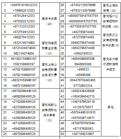 诈骗投诉电话是多少，西宁提醒扫码诈骗电话号码