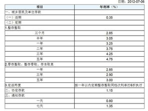 银行存款利息是怎么算的？计算公式什么？