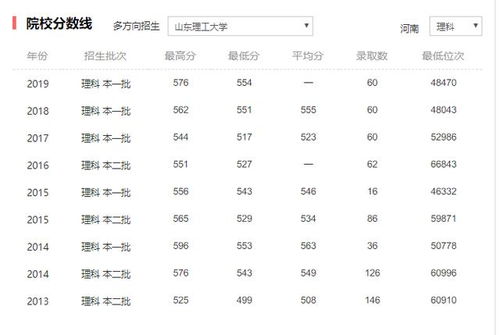 山东一所大学,由五所学校合并而成,曾经培养小学教师,现招博士