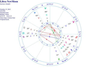 占星教程 天秤座新月之运动定律