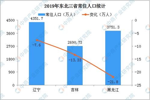 视界 三螺旋模型 如何促进东北老工业基地振兴