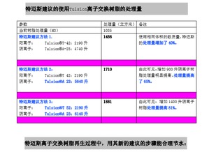 为什么弱阴树脂的装填量要比强阳树脂的装填量大?