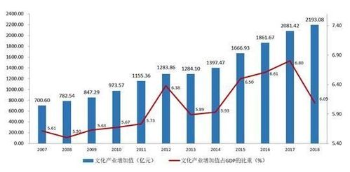 上海市多少人口