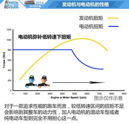 车展启示录 未来的超级跑车什么样 