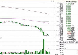 300058可转债是否值得申购