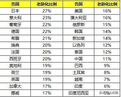 中国人口增长比想象的乐观 2019年出生1465万,不是1100万