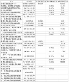 如何利用现金流量表分析企业现金流量