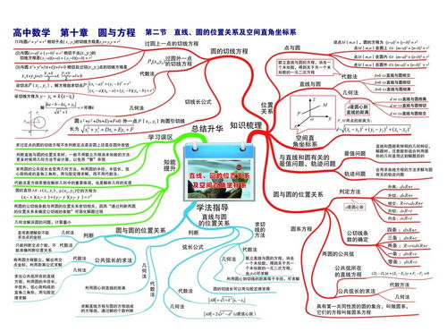 高中数学 所有知识点思维导图