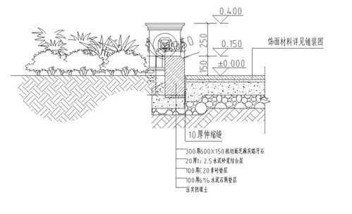 特色跌水池景观做法节点详图设计