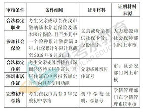 4月2日中考 生地会考报名启动 这些你还不知道吗 