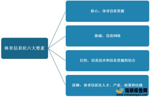 企业如何利用信息化工具提高竞争力？