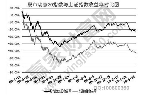 股票收益率计算送股分红