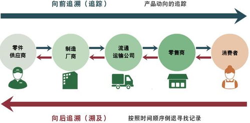 不良品原因怎么写