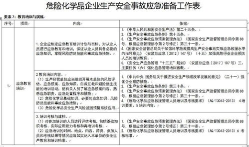 安全危险事故隐患造句;安全定义准则？