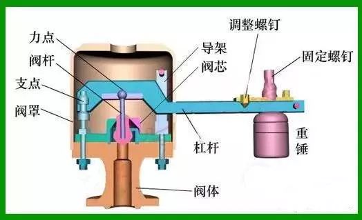 如何正确使用高低温度计来测量温度？