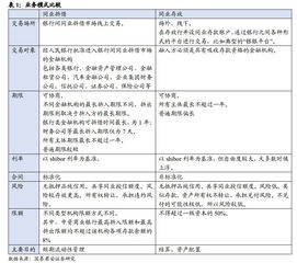 同业拆借市场是什么?