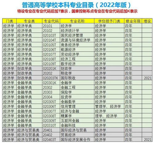 怎么选大学系列之五 考经济金融类专业有哪些大学可选