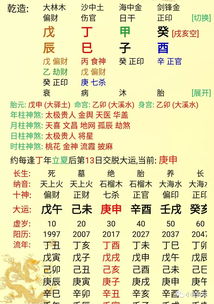 小张侃易八字命理 先苦后甜中晚年运不错的八字 一