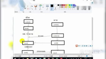 什么是线程 多线程 ,Python多线程的好处(线程有独立的虚拟空间)