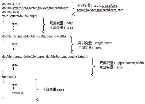 第九章 初窥天机之模块化程序设计