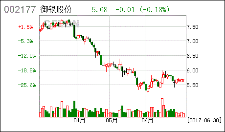 银国际证券股票质押式回购交易有何特点？