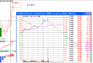 通达信能不能选出集合竞价到过涨停的票？