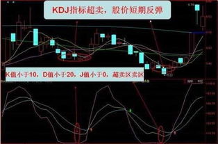 股票乖离率是什么？五大龙头是什么？KDJ、RSI、MACD和SAR是什么意思？