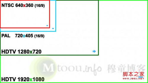 720p是什么意思