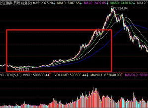 如果基金成立以来跌80%买入后长期持有会不会涨1点点