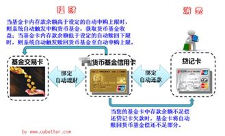 基金定期定存怎样申购赎回