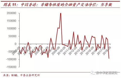 加息为什么会提高汇率