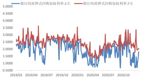 什么是“积极的财政政策和稳健的货币政策”