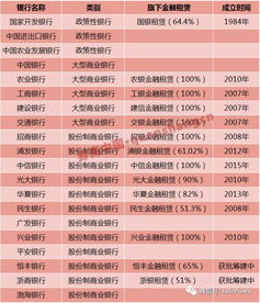 银监会监管的17家金融租赁公司是哪些，由哪些银行发起的