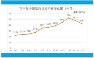 《形势与政策》 2021猪肉涨价原因分析？ 为什么价格爆涨？ 分析后期猪肉走势