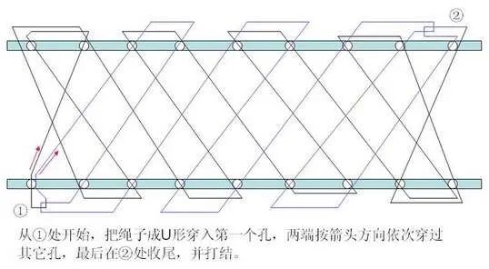 你们以为的 绳床 ,是不是这样的