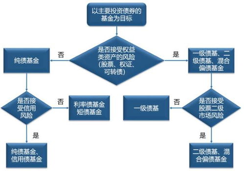 2022封闭式债券基金哪支较好