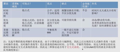 小六壬日期用阴历还是阳历